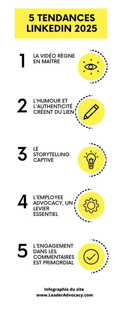 5 tendances linkedin en 2025